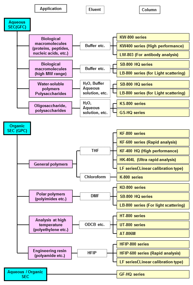 Hplc Solvent Polarity Chart