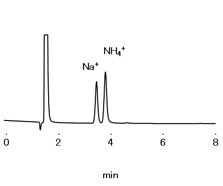 Chromatogram of indigestible dextrin