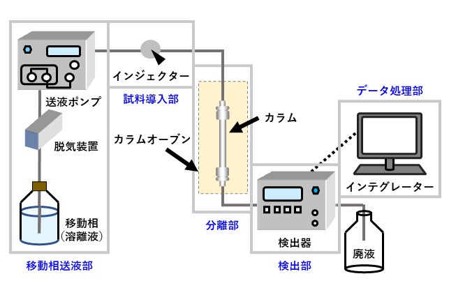 （図4）装置構成