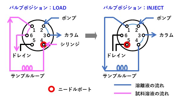 （図５）マニュアルインジェクターの構造
