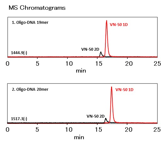 Chromatogram of Synthesized oligo-DNA