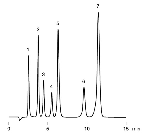 chromatogram of GL-IC-A23