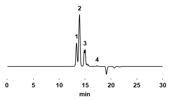 Chromatogram of glyceryl monostearate
