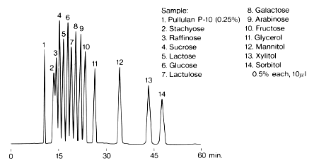 Saccharides and Sugar Alcohols (2) (SP0810)