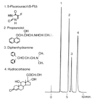 2-Phenoxyethanol (ODP-50 4D)  Shodex HPLC Columns and Standards