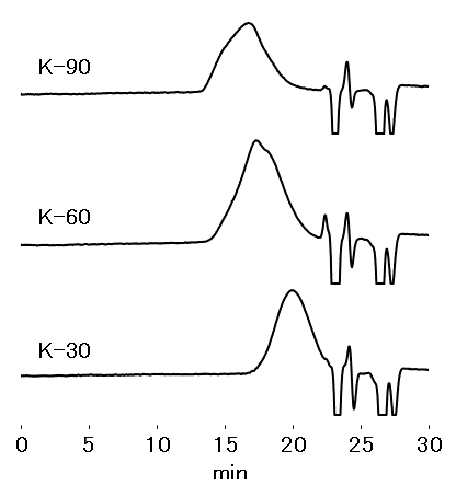 ポリビニルピロリドン (1) (DMF溶媒: KD-806M)