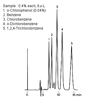 2-Phenoxyethanol (ODP-50 4D)  Shodex HPLC Columns and Standards