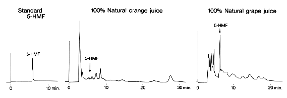 5-(Hydroxymethyl)Furfural in Fruit Juice