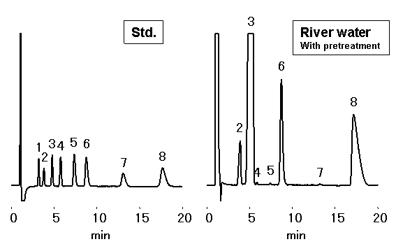 Simultaneous Analysis of Carbonic ion and Seven Common Anions (SI-90 4E)