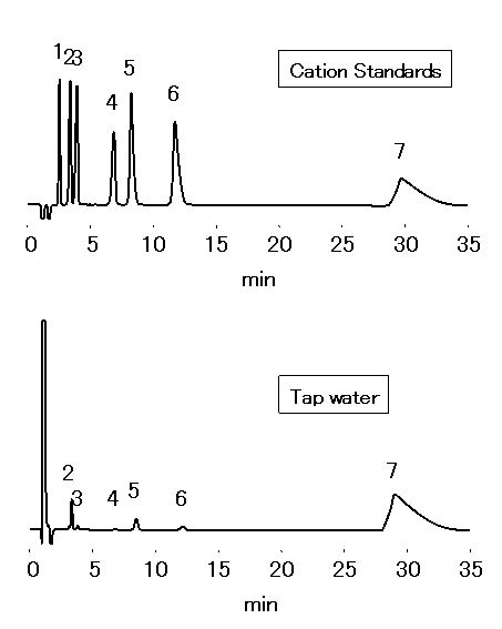 Monovalent and Divalent Cations in Tap Water (Etylenediamine EDA)