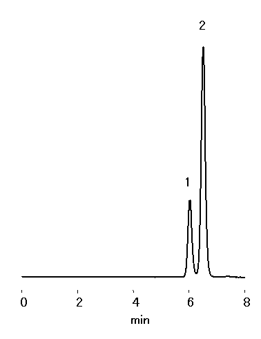 N アセチルノイラミン酸とn グリコリルノイラミン酸の分離 Kc 811 Shodex Hplc カラム 装置 標準サンプル