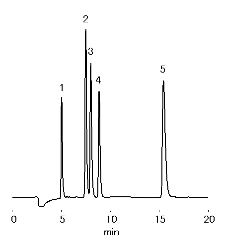 ヨウ素酸の分析 (SI-52 4E)