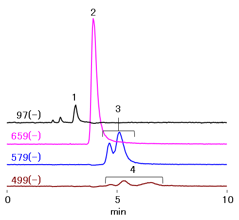 chromatogram of fructose and dextrose in cranberry fruit juice