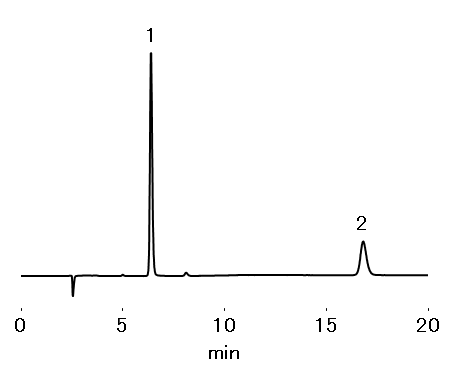 Nitrous Acid and Ammonium Thiocyanate in Fertilizers - <a href="https://shodexhplc.com/product/asahipak-nh2p-50-4e/">NH2P-50 4E</a>