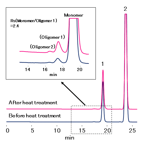 Chromatogram of Liraglutide