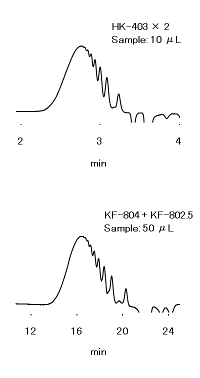 Epoxy Resin (5) (Comparison of HK and KF-800 Series Columns)