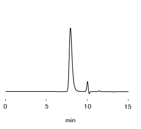 chromatogram of Coenzyme Q10