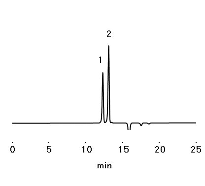 Analysis of Propylene Glycol Monocaprylate According to USP-NF Method (KF-801)
