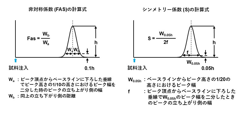 （図11）非対称係数とシンメトリー係数の求め方