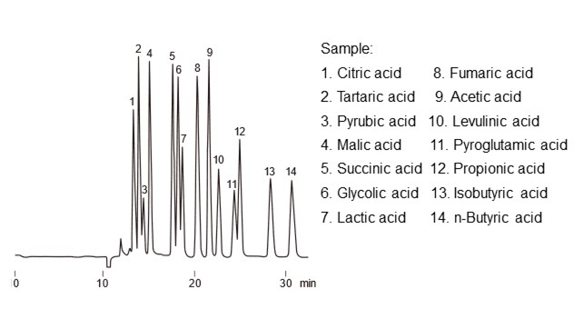 （図24）イオン排除モードによる有機酸の分析例