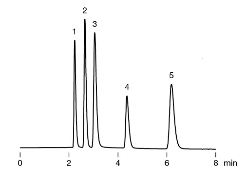 chromatogram of GL-IMH100