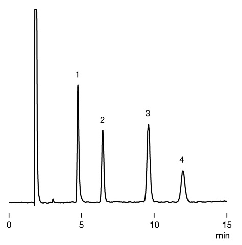 chromatogram of saccharides