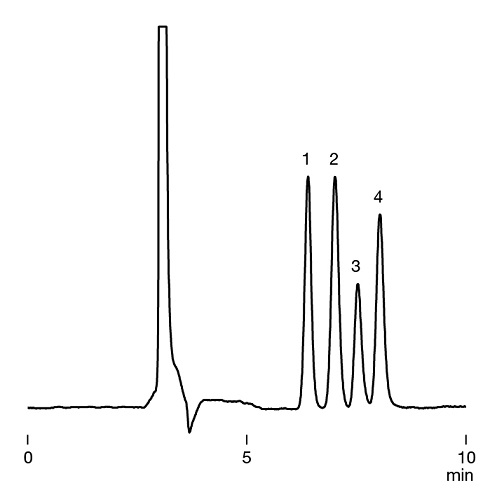 chromatogram of amino sugar
