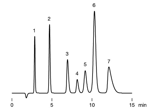 chromatogram of GL-IC-A15