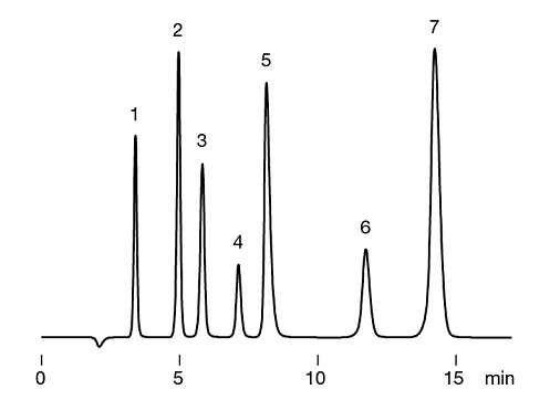 chromatogram of GL-IC-A24