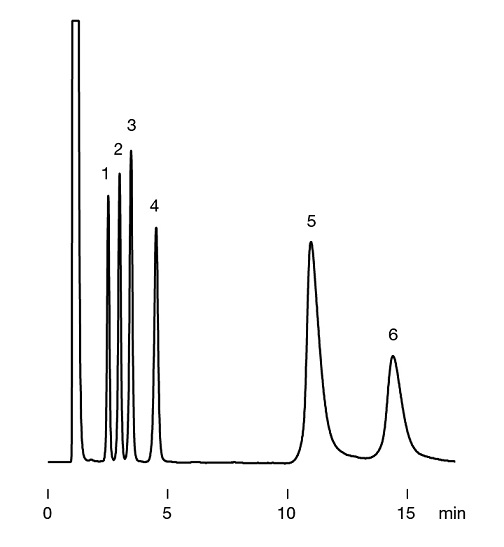 chromatogram of GL-IC-C65