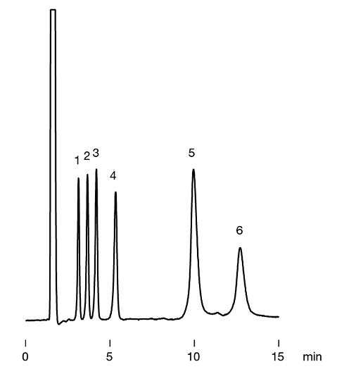 chromatogram of GL-IC-C75