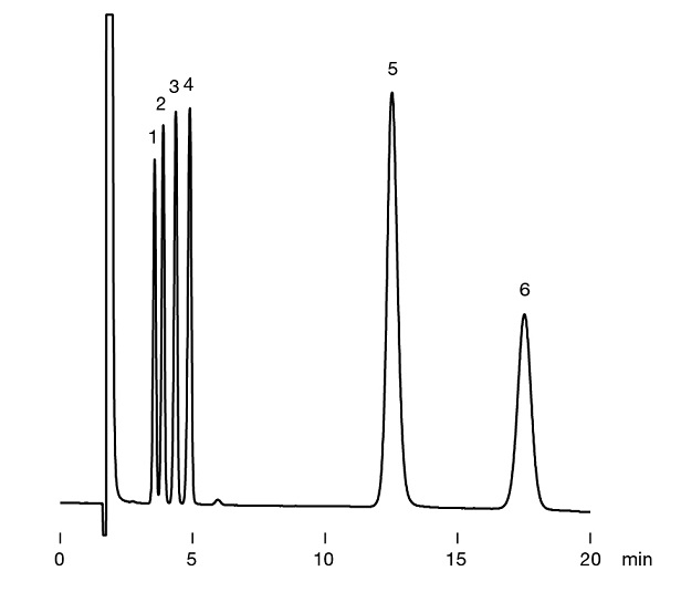 chromatogram of GL-IC-C85