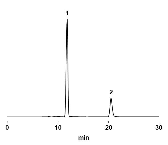 Ceftazidime_chromatogram