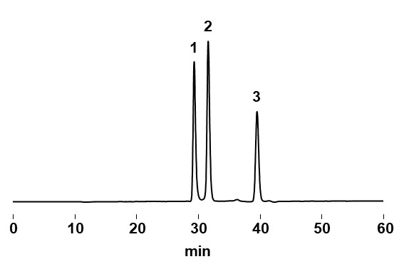 Chromatogram of kestose and maltose