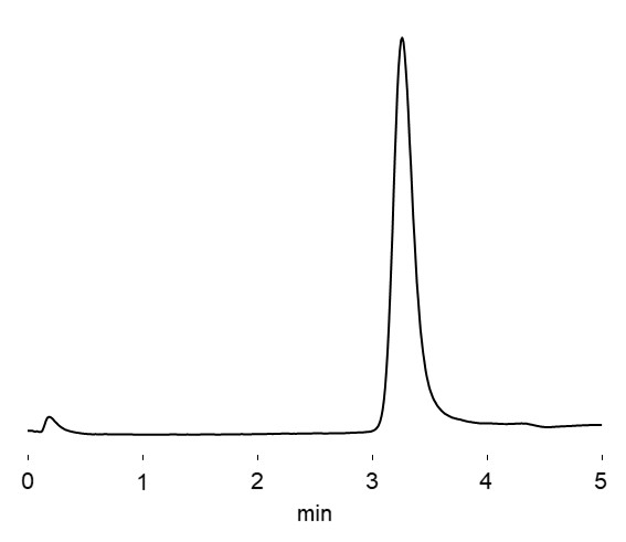 Chromatogram of thaumatin