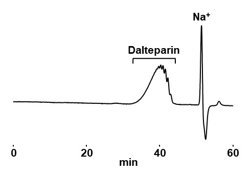 chromatogram of Dalteparin