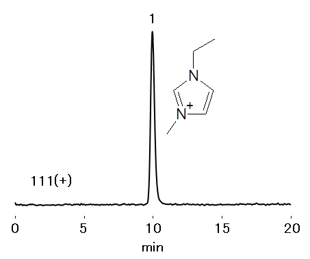 LC/MS Analysis of Ionic Liquid (VC-50 2D)