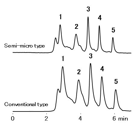 Comparison of Separation of Proteins with Conventional Device and Semi-micro Type Device (LW-403 4D)