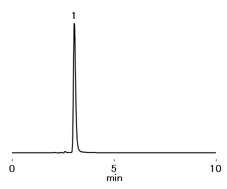 Quantification of Alendronate Sodium Hydrate According to JP Method (DS-413)