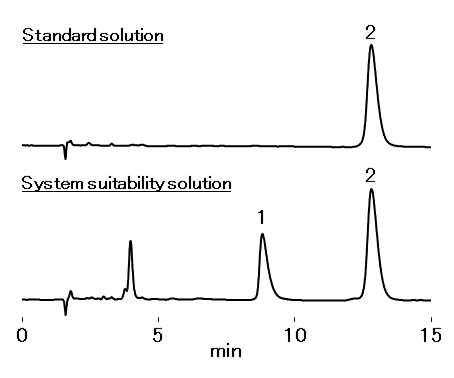 Analysis of Azithromycin Injection According to USP Method (ODP-50 4E)