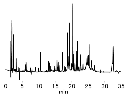 Analysis of Trypsin-Digested Rituximab (C18U 2D)
