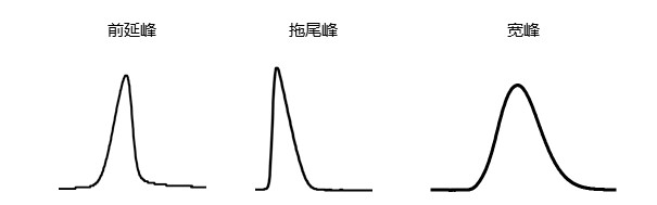 （图8）峰型